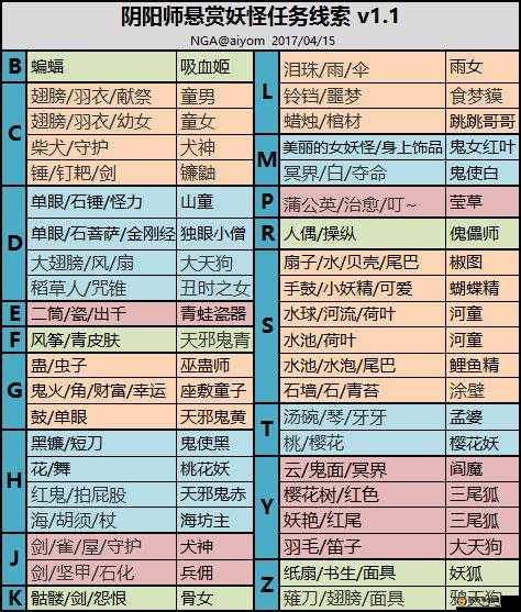 阴阳师游戏中封印流玩法全解析，阵容搭配技巧与策略介绍